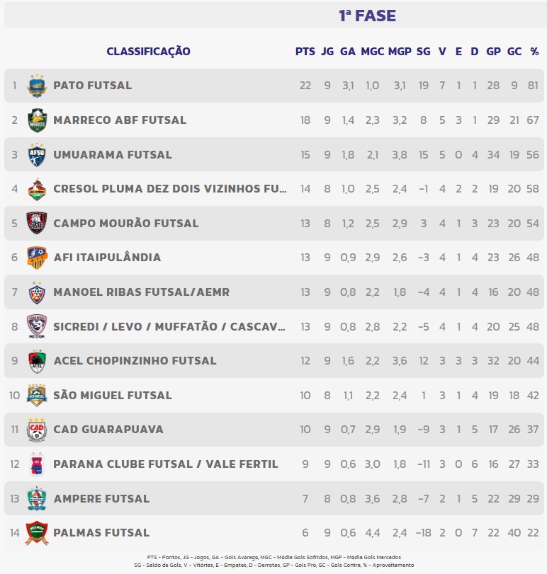 classificação série ouro